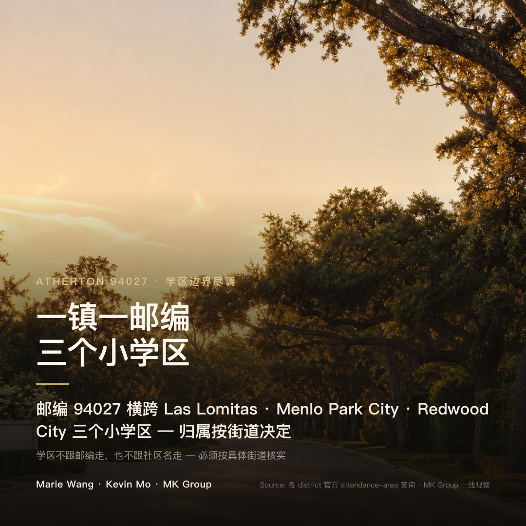 Atherton 邮编 94027 横跨 Las Lomitas、Menlo Park City、Redwood City 三个小学区，归属按街道决定